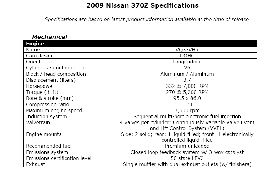 370z Hp Specs By Serial Number